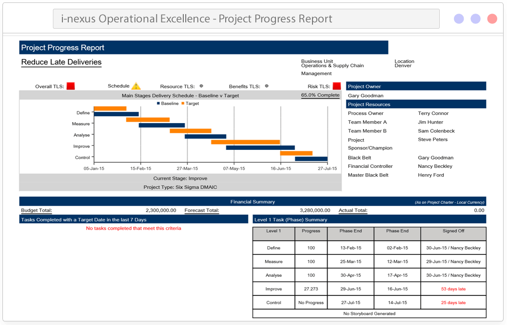 Operational Excellence software that helps you drive your program ROI